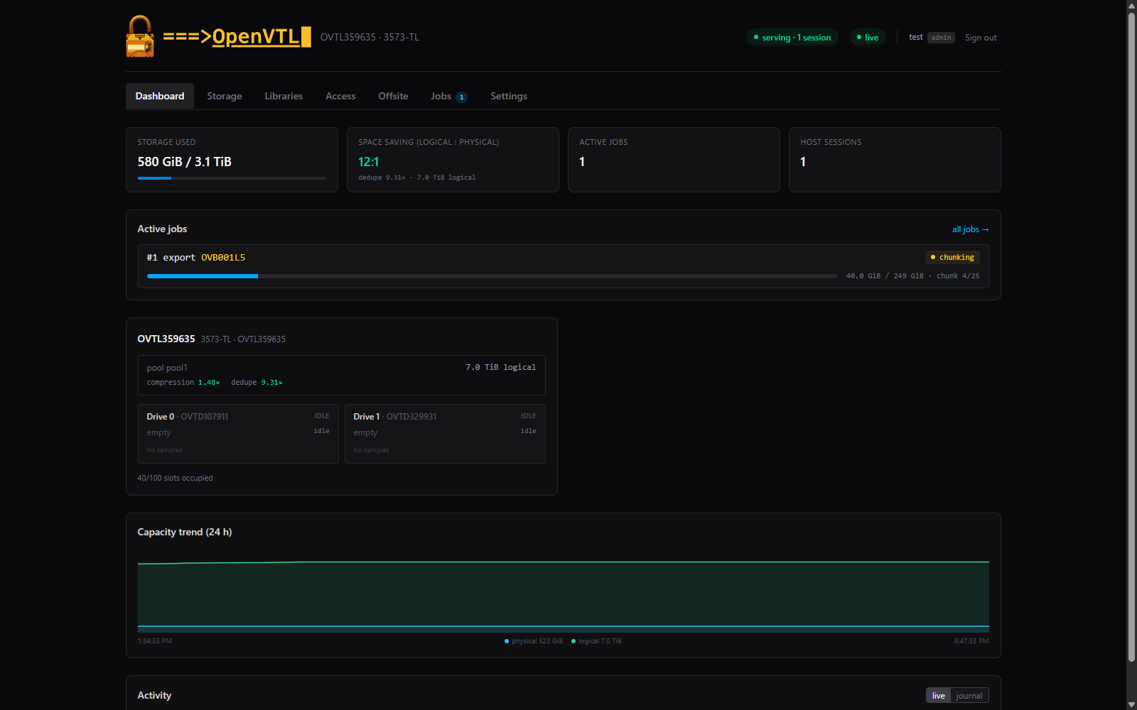 OpenVTL dashboard: 580 GiB of 3.1 TiB used, 12:1 logical-to-physical space saving, dedupe factor 9.31×, 7.0 TiB logical, and a live export job streaming a 249 GiB cartridge to S3 at chunk 4 of 25