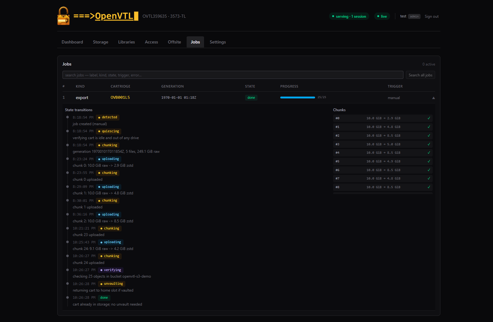 OpenVTL Jobs view: a completed export job at 25 of 25 chunks, its state-transition timeline from detected through chunking, uploading, verifying, and unvaulting to done, and a per-chunk ledger showing each 10 GiB chunk compressed and verified